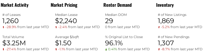 8-August%20Rental%20Trends%20-%20Overview